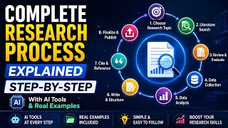 Complete Research Process Explained Step-by-Step (With AI Tools & Real Examples)