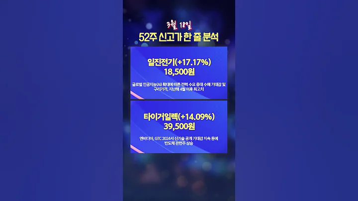 [신고가 한 줄 분석] 화천기계, 에스티팜, 일진전기 등