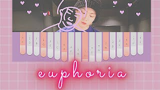 euphoria by jungkook - kalimba (keylimba) easy keys Resimi