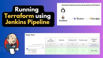 Automating Infrastructure with Jenkins: Running Terraform Scripts using Jenkins Pipeline  #jenkins