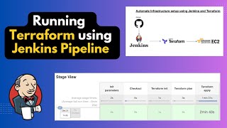 automating infrastructure with jenkins: running terraform scripts using jenkins pipeline  #jenkins