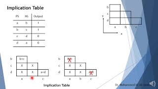 10 Implication Table  Part 1