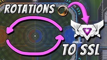 Getting out of BRONZE?! - Rotation to SSL Ep 1