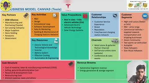 BMC VIDEO | TESLA | SNS INSTITUTIONS 