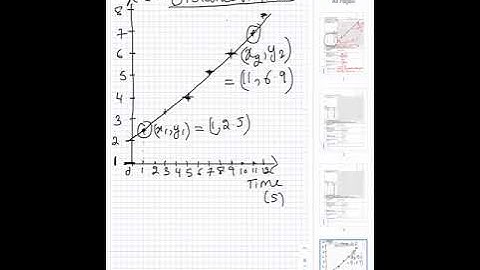 graphing using notability