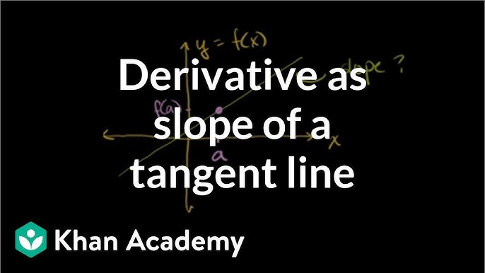 Tangent, Curvature, Slope, Derivative