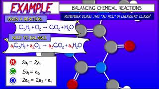 CalcBLUE 1 : Ch. 11.2 : Example - Stoichiometry