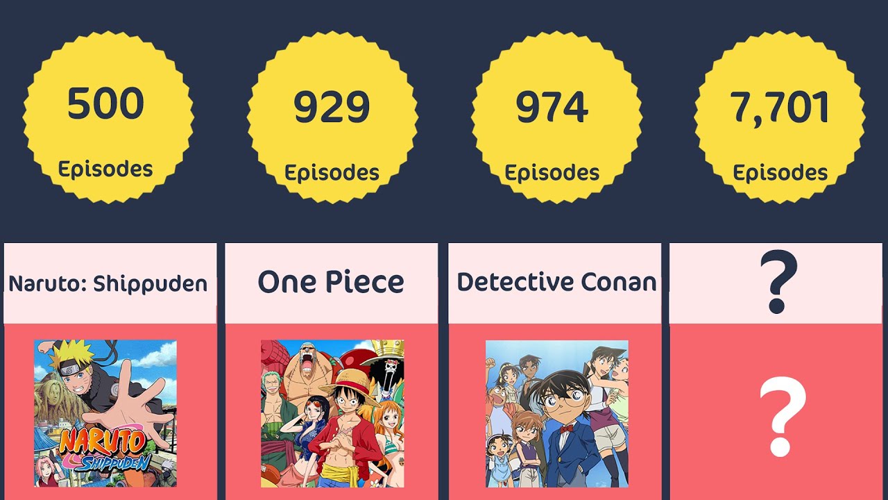 Longest Anime Series - Top 50 Comparison - YouTube