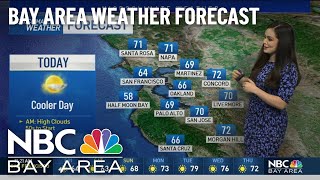 Forecast: Cooling Pattern, Wind for the Weekend
