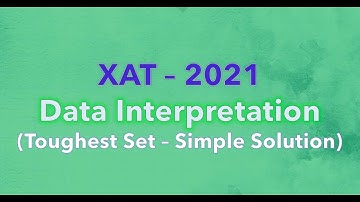 XAT 2021 Solutions | Toughest Set - Easy Solution
