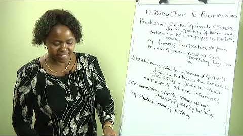 Form1 Business Studies  Introduction