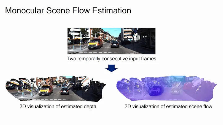 [CVPR 2020] Self-Supervised Monocular Scene Flow Estimation (1 min teaser)