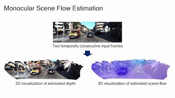[CVPR 2020] Self-Supervised Monocular Scene Flow Estimation (1 min teaser)