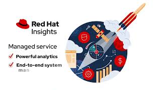 Getting Started with Insights for RHEL