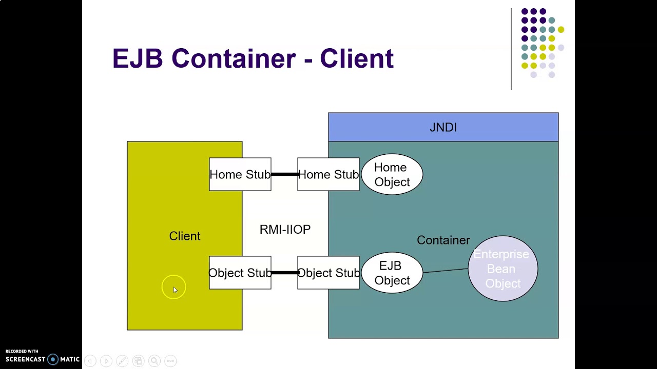 EJB 3 1 Lecture 3 - YouTube