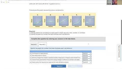 Chapter 18 Homework Video (Cost Behavior and Cost-Volume Profit Analysis)