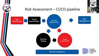 CI/CD pipeline (Agile) and Security Risk Management