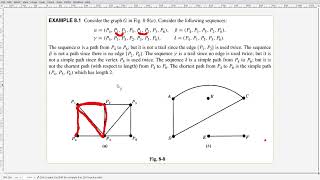 Graph part-3