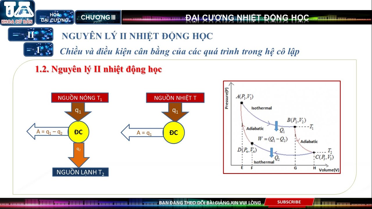 NGUYÊN LÝ II NHIỆT ĐỘNG HỌC - ENTROPY - CHU TRÌNH... - youtube