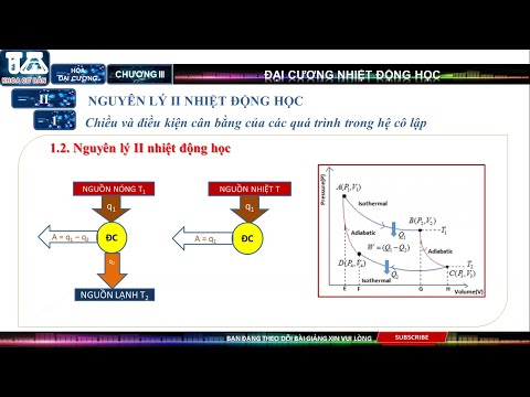 Video NGUYÊN LÝ II NHIỆT ĐỘNG HỌC - ENTROPY - CHU TRÌNH... - youtube