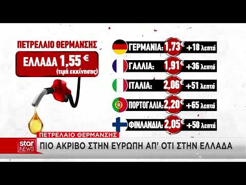 Πετρέλαιο θέρμανσης: Σύγκριση τιμών Ελλάδας με Γερμανία, Γαλλία και Ιταλία
