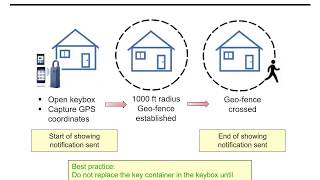 Keybox Assistant and End of Showing Updates for eKey screenshot 5