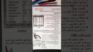 النموذج1للإختبار الفصل الاول فيزياء  4متوسط بالتوفييييق🙋‍♀️🧐🤔🤯🤫