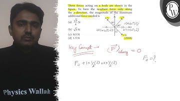Three forces acting on a body are shown in the figure. To have the ...