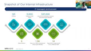 Running SAP HANA On vSphere