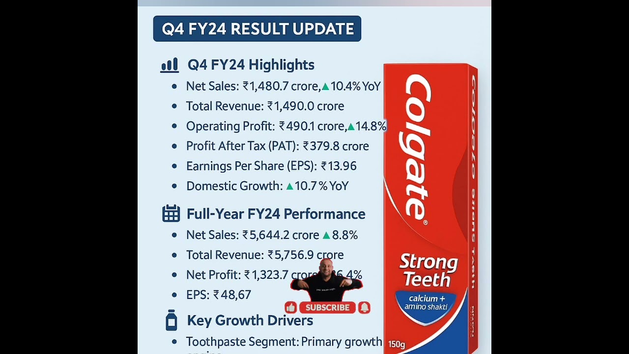 Colgate Palmolive Q4RESULTS News update 🔥🔥🔴🔴 Colgate share live news update today