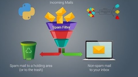 Machine Learning - Python Naïve Bayes Spam Classifier Model | Classify Emails with ML Model