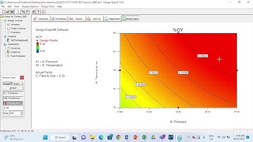 Run Box Behnken (RSM) in Design Expert For Optimization Method