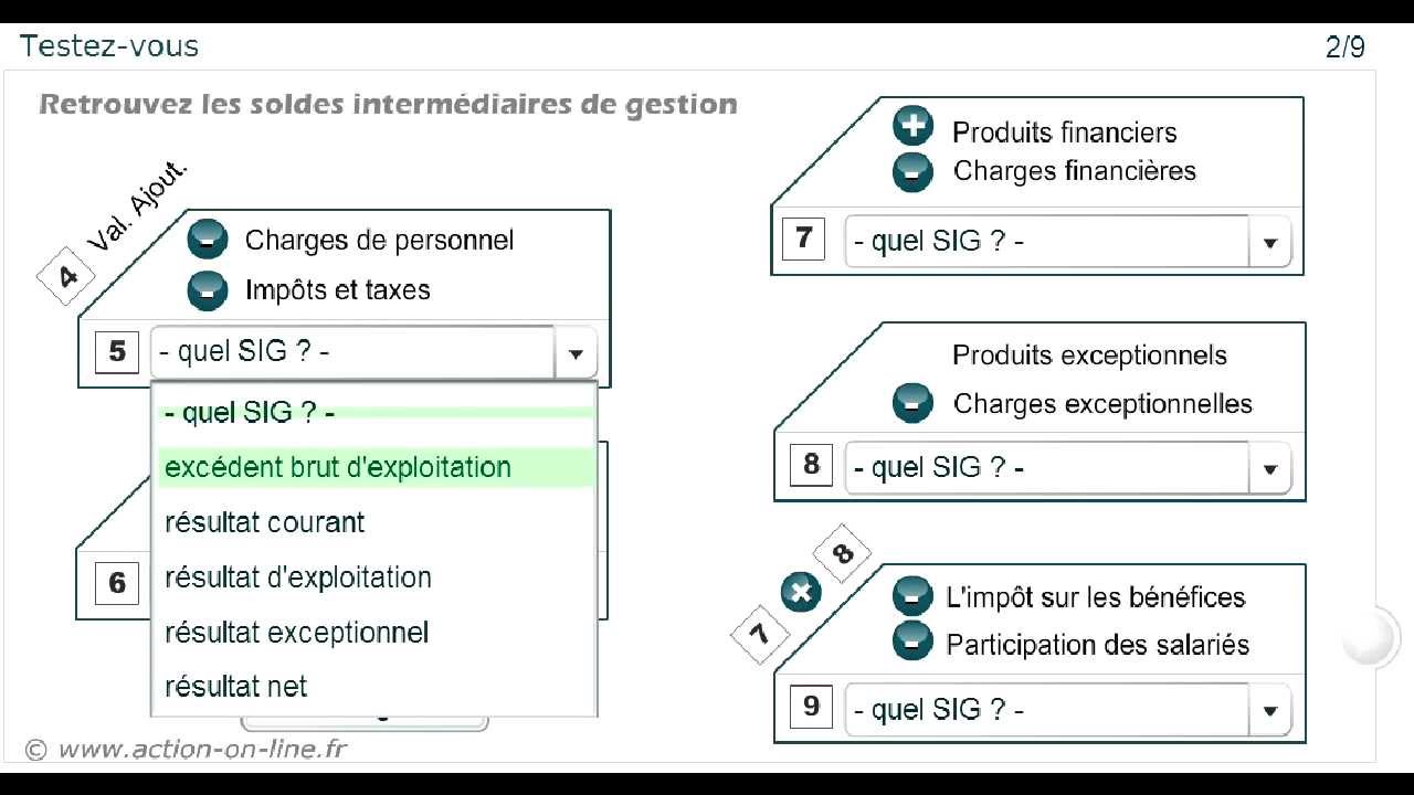 Les Soldes Intermediaires De Gestion