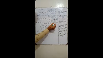 TYPES OF MATRICES PART 3