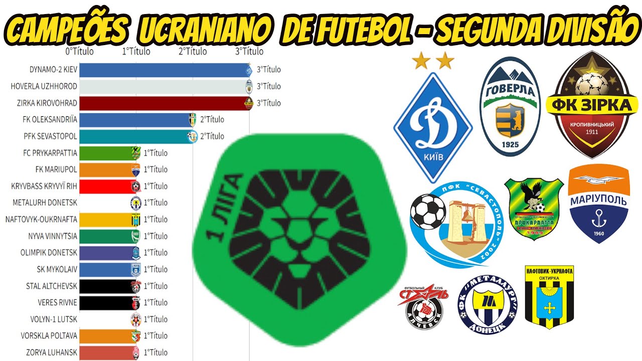 CAMPEÕES DA SEGUNDA DIVISÃO DA LIGA ITALIANA DE FUTEBOL(1929-2022) 