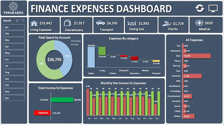 How to Create a Finance Expenses Dashboard in Excel for Beginners (Step-by-Step Tutorial)