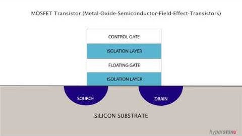 Floating Gate Technology | NAND Flash Transistors (suggested #1 for training sequel)