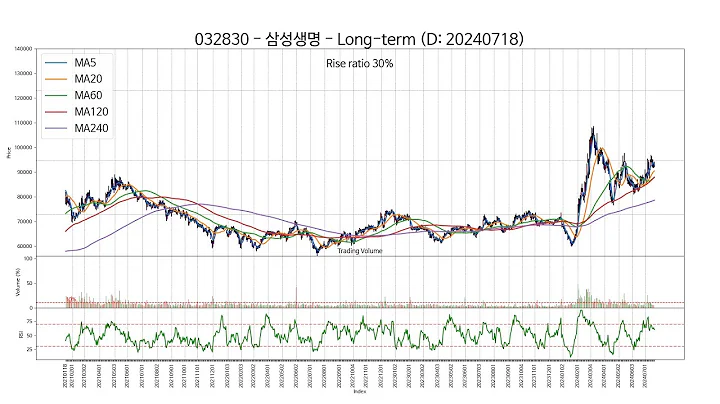 SSW Chart 20240718 Type3