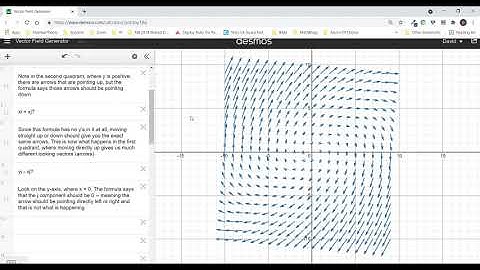 FindingCounterExampleVectors
