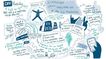 What Next for EU Competition Law after Digital Markets Act (DMA) & Digital Service Act (DSA)? Part 2