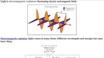 Electromagnetic Radiation (Light) for Public Lecture 1 — Properties of Light