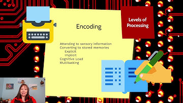 Encoding: Intro Psychology, Memory #2
