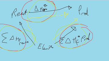 OCR Chemistry Unit 2 - Enthalpy changes
