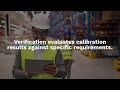 NIST Calibration Explained