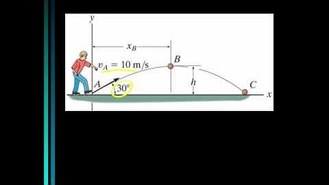 ME 274: Dynamics: Chapter 12.6