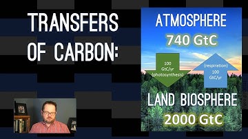 ATS EVS 105 -- The Natural Carbon Cycle, part 1