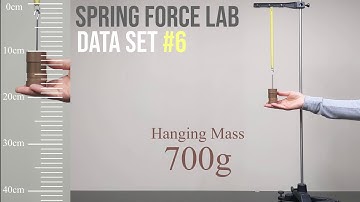 Spring Force Lab (Data Set #6)