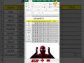 SUM Shortcut #excel #exceltips #exceltricks #exceltutorial #g #gk #pc #account #google #ai #shorts