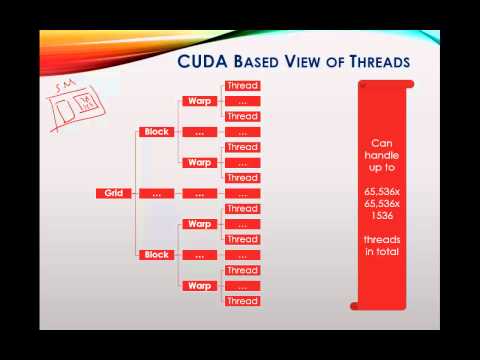 GPU Parallelism