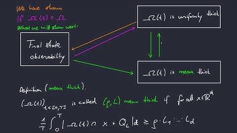 Observability for Non-Autonomous Systems - 03 Observability and Differential Operators